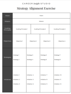 Strategy Alignment Template