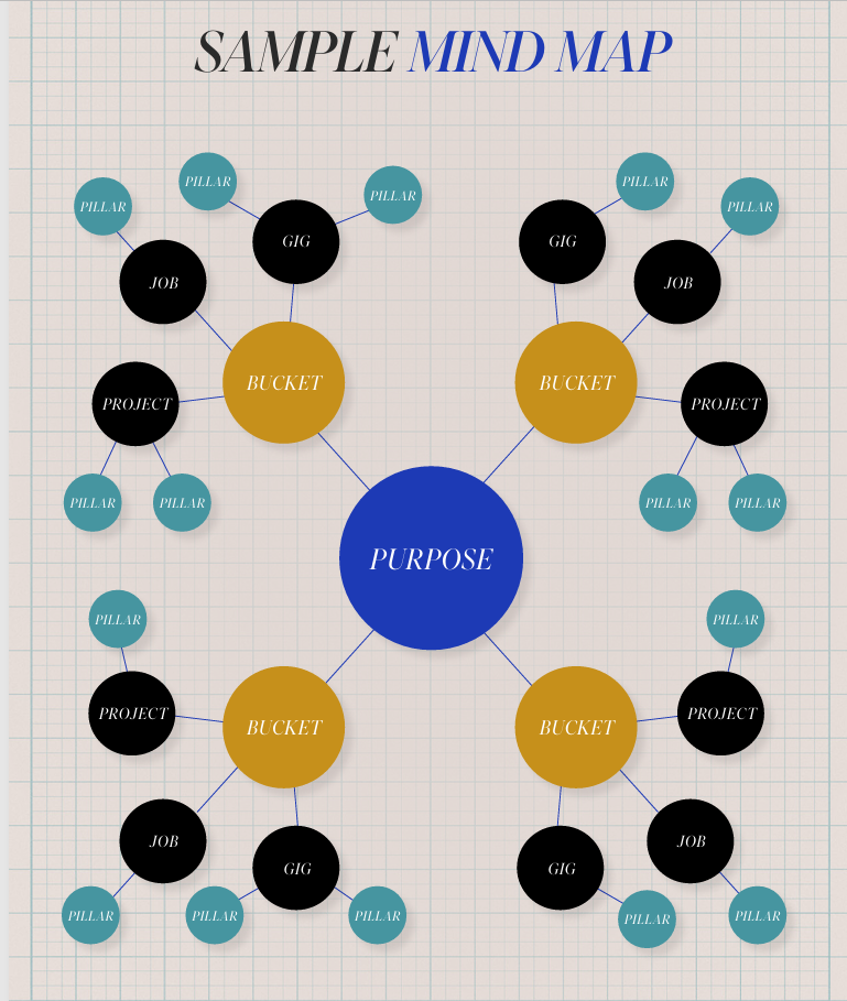Example Mind Map graphic