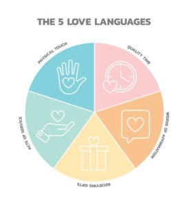 The 5 Love Languages