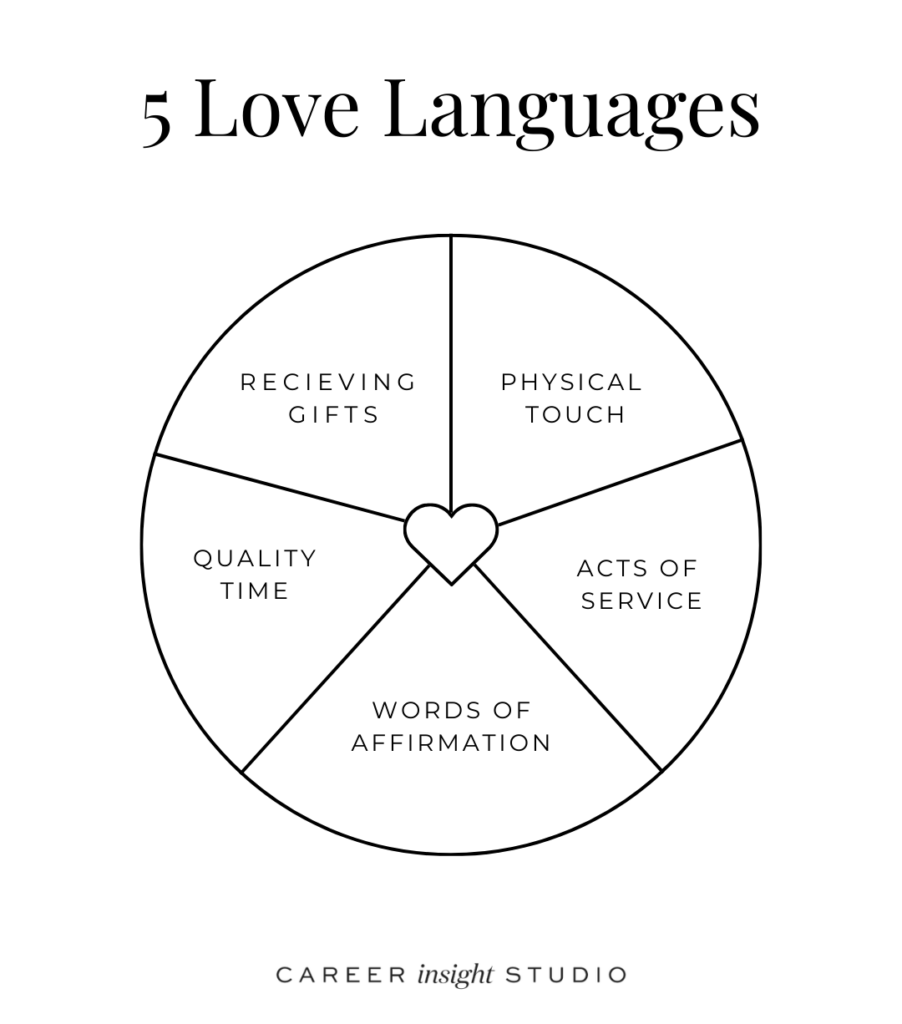 5 Love Languages