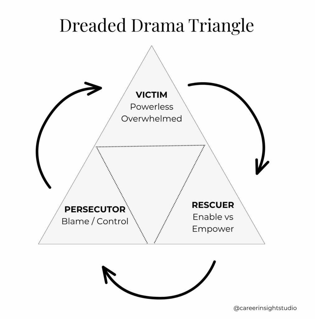 Dreaded Drama Triangle